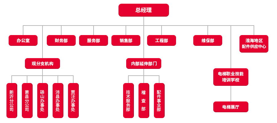 組織架構(gòu).jpg